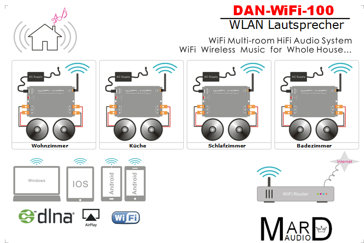 WLAN Netzwerklautsprecher System DAN-WiFi-100