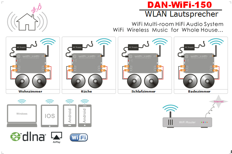 WLAN Indoor und Outdoor Lautsprecher System DAN-WiFi-150