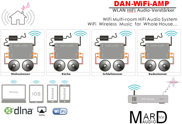 DAN-WiFi-AMP wireless WLAN HiFi Audio-Verstärker
