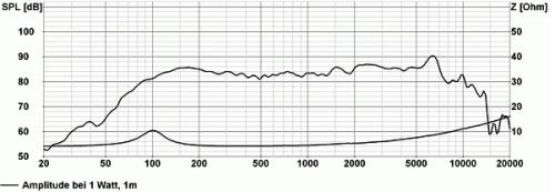 FR 10 WP 4 OHM HiFi-Einbaulautsprecher