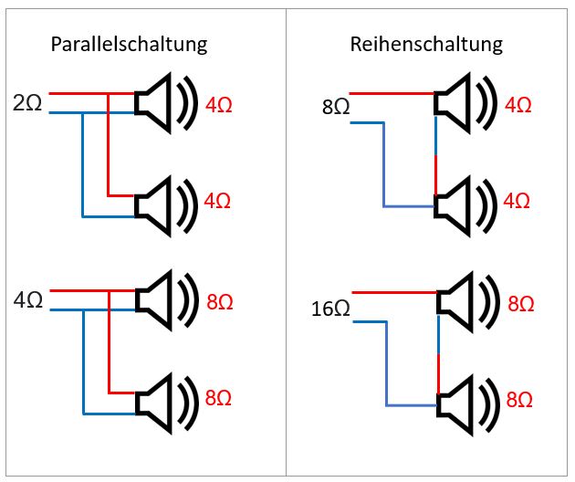 Anschluss Deckenlautsprecher Vergleich Reihen zu Parallelschaltung