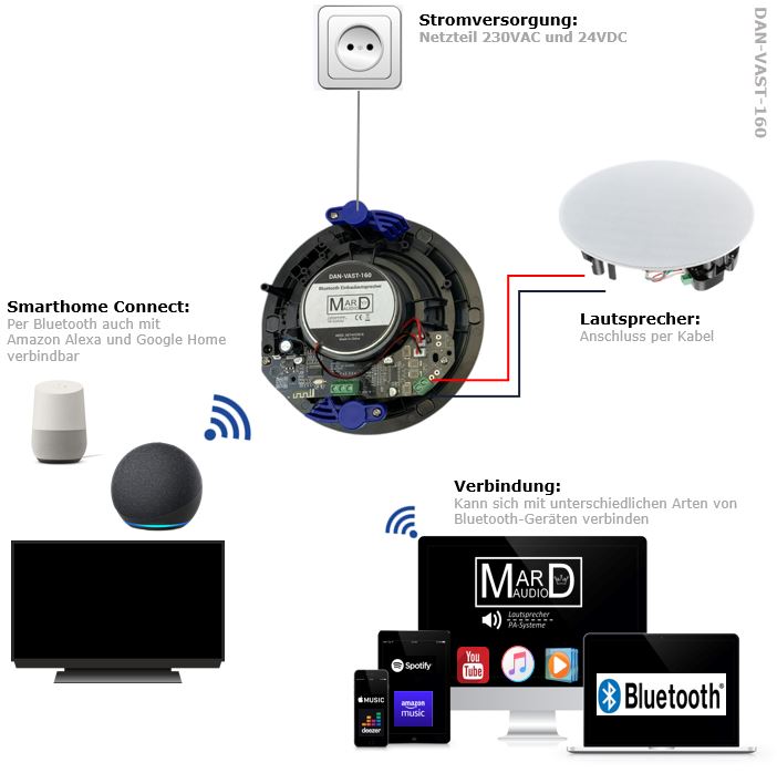 Bluetooth Deckenlautsprecher Set Badezimmer weiss DAN-VAST-160