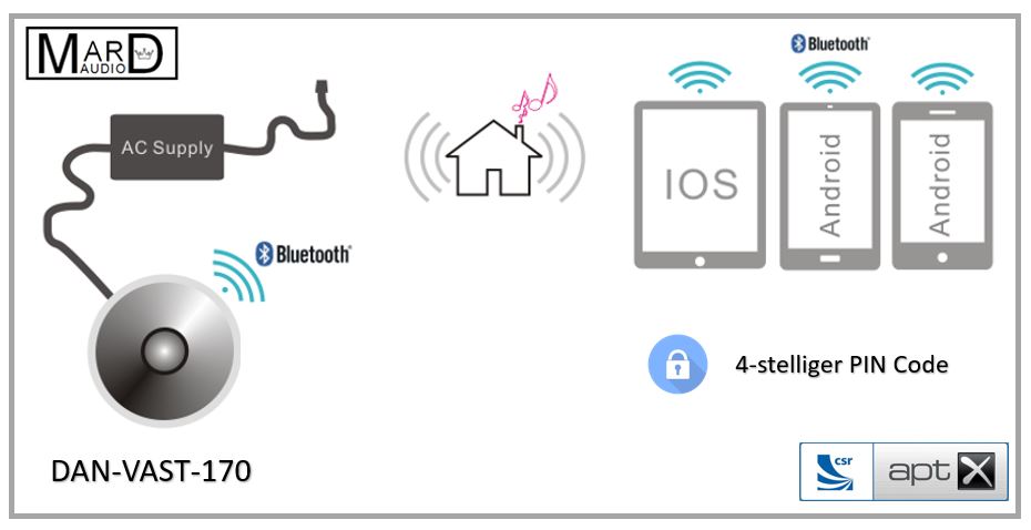 MARD-AUDIO DAN-VAST-170 Deckenlautsprecher Bluetooth