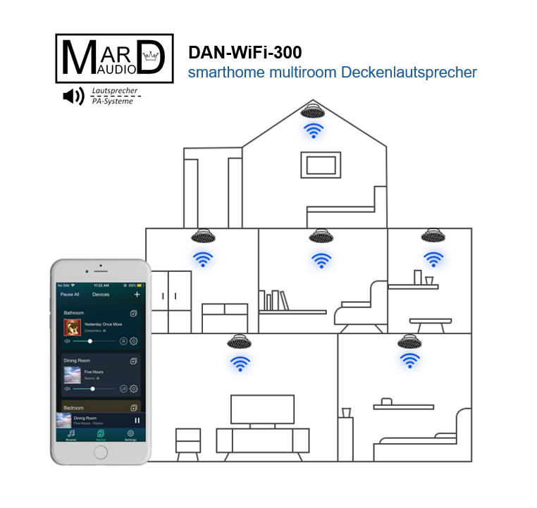 Multiroom Deckenlautsprecher mit App Steuerung DAN-WiFi-300 von MARD-AUDIO