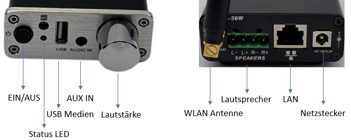 Multiroom Verstärker WLAN und Ethernet Anbindung DAN-WiFi-AMP