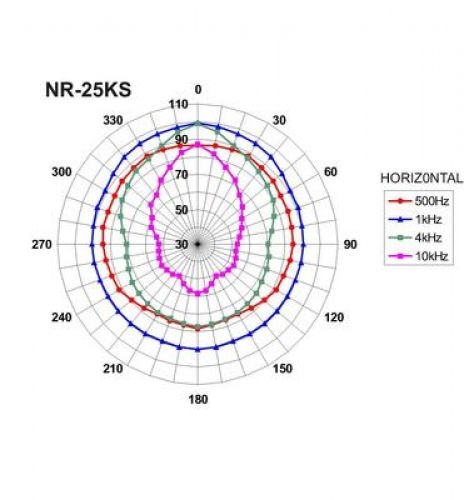 NR-25KS Druckkammerlautsprecher 8Ohm