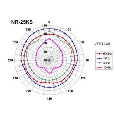 NR-25KS Druckkammerlautsprecher 8Ohm