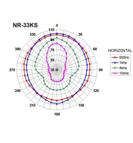 NR-33KS strahlwassergeschützter Druckkammerlautsprecher 8Ohm