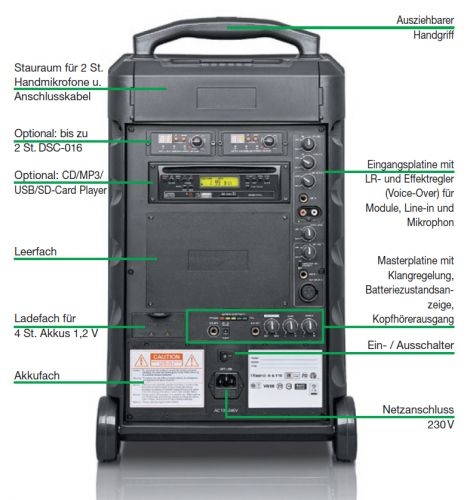 mobile Verstärkeranlage DSC-150