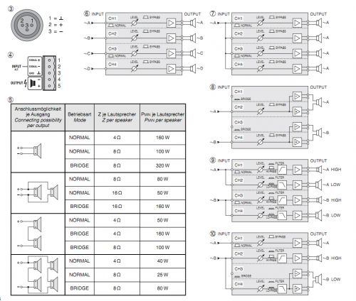 Mehrkanalverstärker STA-1506 IMG Stage Line
