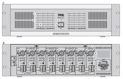 Mehrkanalverstärker STA-1508 IMG Stage Line