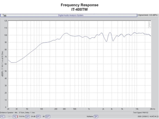 IT-400DT LAN Druckkammer-Lautsprecher