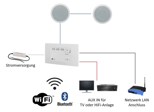 DAN-UP1-Multiroom Audio System Unterputz