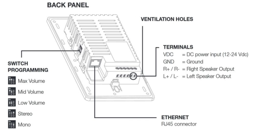 DAN-UP1-Multiroom Audio System Unterputz