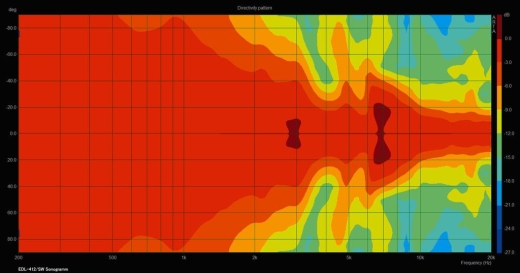 EDL-412/SW Wetterfester ELA-Kugellautsprecher, schwarz