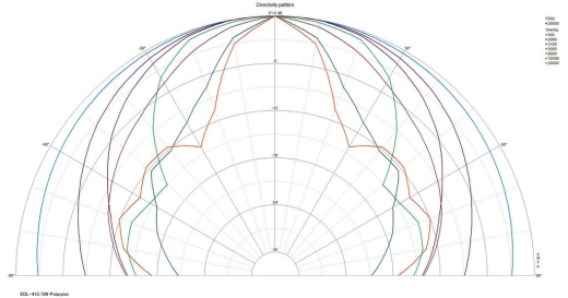 EDL-412/SW Wetterfester ELA-Kugellautsprecher, schwarz