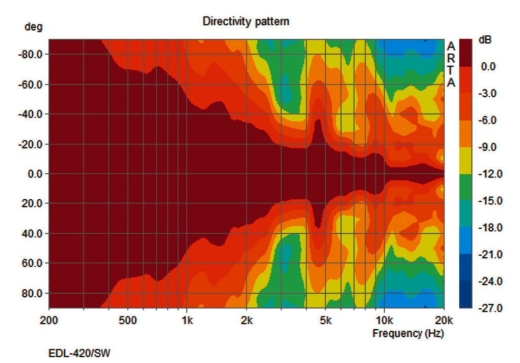 EDL-420/SW Wetterfester ELA-Kugellautsprecher, schwarz