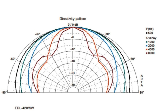 EDL-420/SW Wetterfester ELA-Kugellautsprecher, schwarz