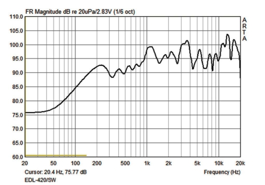 EDL-420/SW Wetterfester ELA-Kugellautsprecher, schwarz
