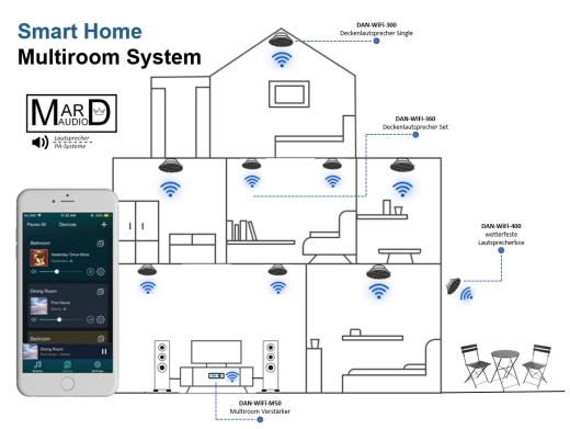 DAN-WiFi-M50 Multiroom Audio-Verstärker