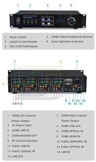 DAN-AMP-4CH 4-Zonen Multiroom Audio Netzwerk-Verstärker