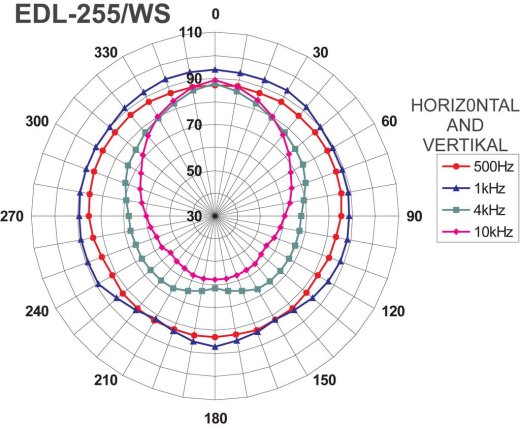 MONACOR EDL-255/WS – Projektorlautsprecher 100V/8 Ohm, weiß
