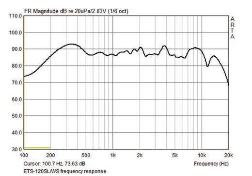 MONACOR ETS-120SL/WS – schlankes Linienstrahler-Paar, 4 Ohm