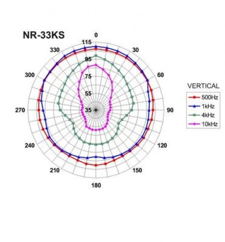 NR-33KS strahlwassergeschützter Druckkammerlautsprecher 8Ohm