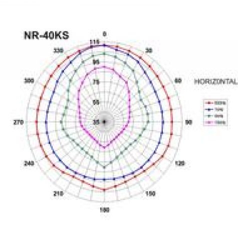 NR-40KS  Druckkammerlautsprecher IP66