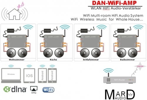 WiFi Multiroom System mit 4x WLAN Audio Verstärker