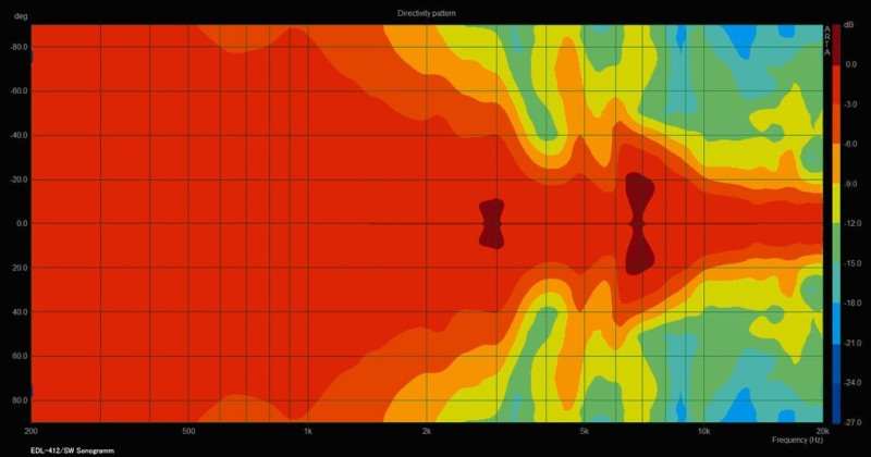 EDL-412/SW Wetterfester ELA-Kugellautsprecher, schwarz