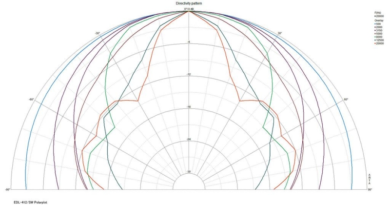 EDL-412/SW Wetterfester ELA-Kugellautsprecher, schwarz