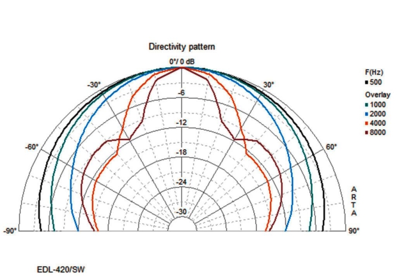 EDL-420/SW Wetterfester ELA-Kugellautsprecher, schwarz