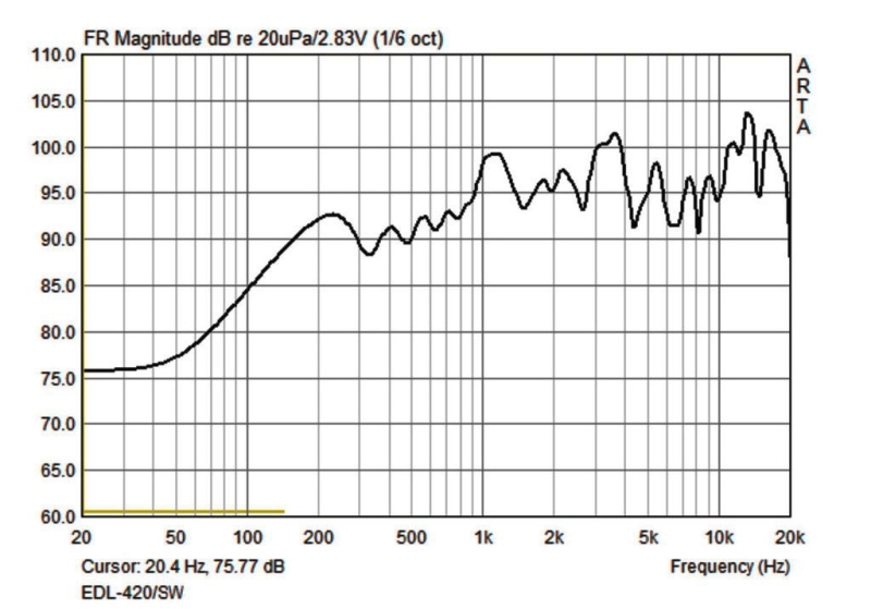 EDL-420/SW Wetterfester ELA-Kugellautsprecher, schwarz