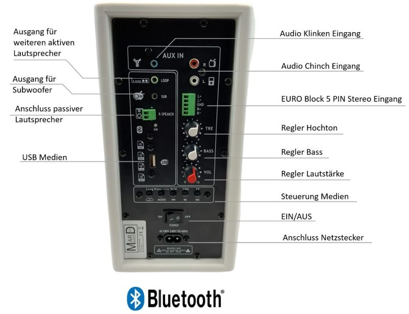 Aktives 2-Wege Bluetooth Lautsprecherboxen Set mit Bluetooth 5.0 TWS