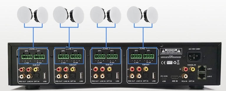 4 Zonen Verstärker Anschlüsse LAN HDMI Bluetooth Line-In Lautsprecher Ausgänge