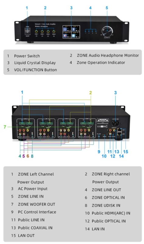 DAN-AMP-4CH 4-Zonen Multiroom Audio Netzwerk-Verstärker