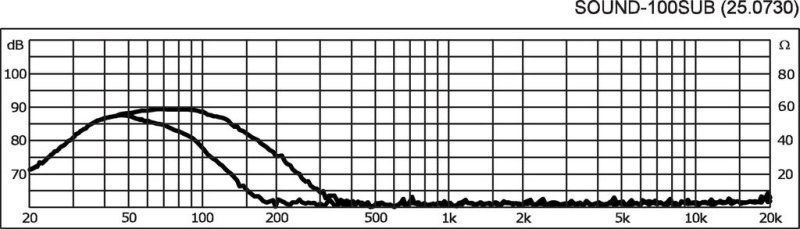 SOUND-100SUB Frequenzgangdiagramm