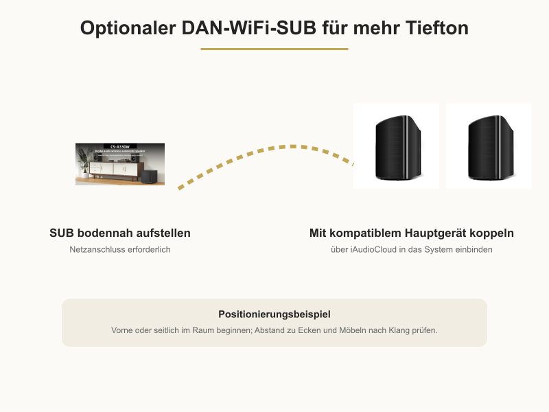 DAN-WiFi-SUB bodennah als optionale Tieftonergänzung