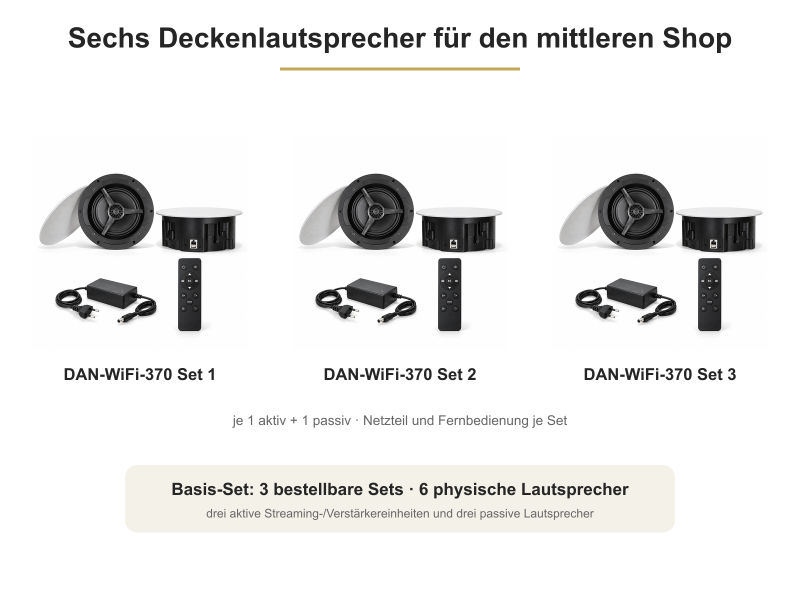 Setübersicht der drei enthaltenen WLAN-Deckenlautsprecher-Sets
