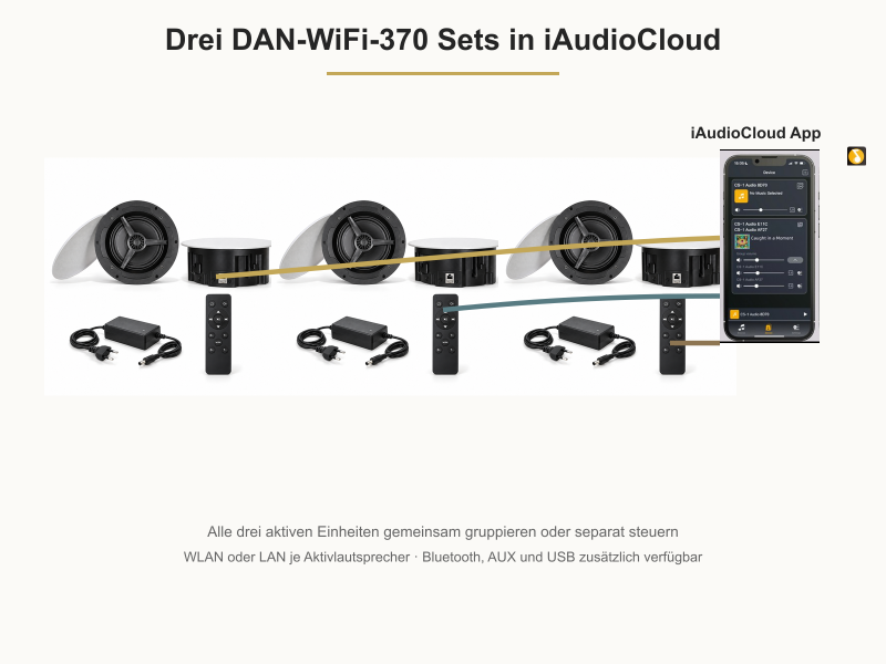 Smartphone mit iAudioCloud App zur Gruppensteuerung von drei Einheiten