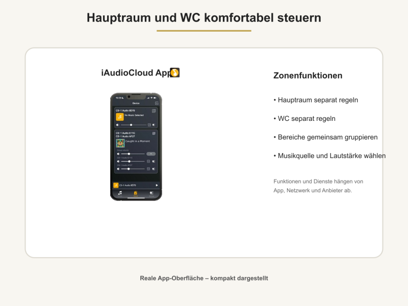 iAudioCloud App zur getrennten oder gemeinsamen Steuerung der Café-Zonen