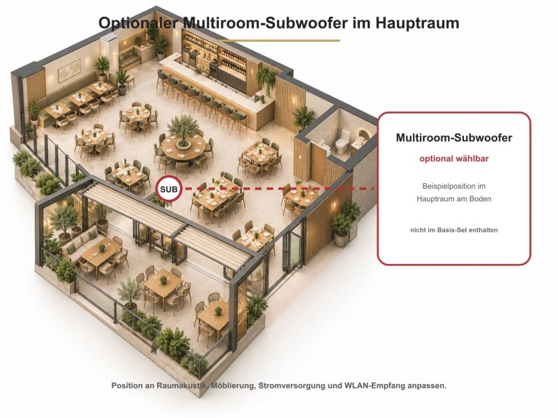 Beispielhafte Positionierung des optionalen Subwoofers im Hauptraum