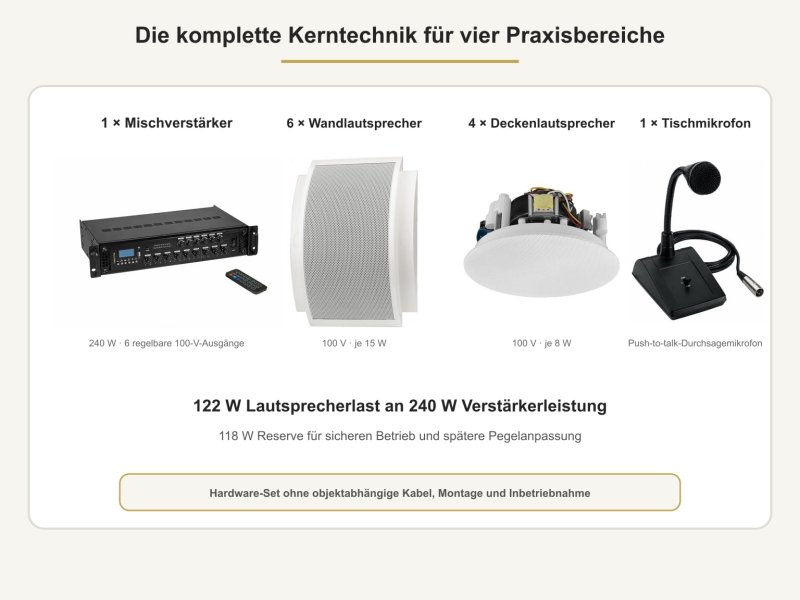 Mischverstärker, zehn Lautsprecher und Push-to-talk-Mikrofon im Set