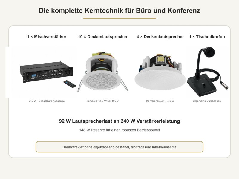 Mischverstärker, 14 Deckenlautsprecher und Push-to-talk-Mikrofon im Set