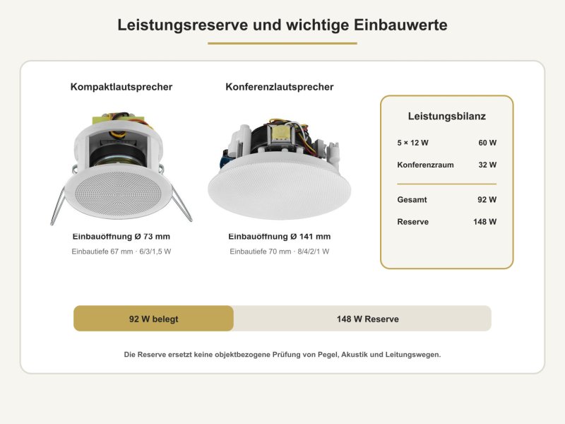Echte kompakte und größere Deckenlautsprecher des Büro-Sets mit Einbauwerten