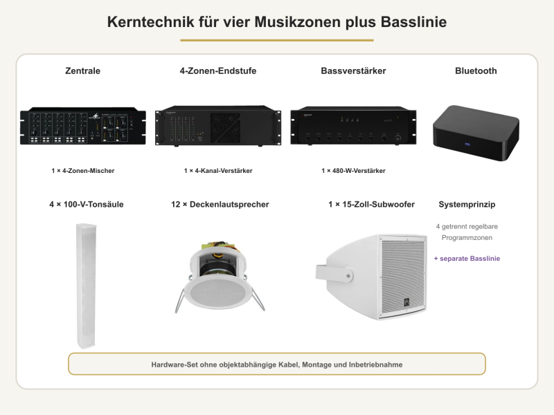 Mischer, Verstärker, Tonsäulen, Deckenlautsprecher, Subwoofer und Bluetooth-Empfänger