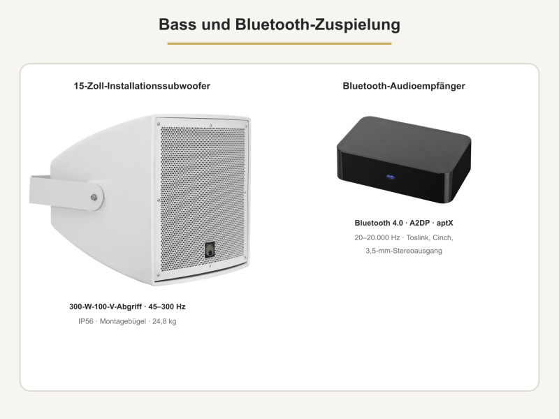 15-Zoll-Installationssubwoofer und Bluetooth-Audioempfänger