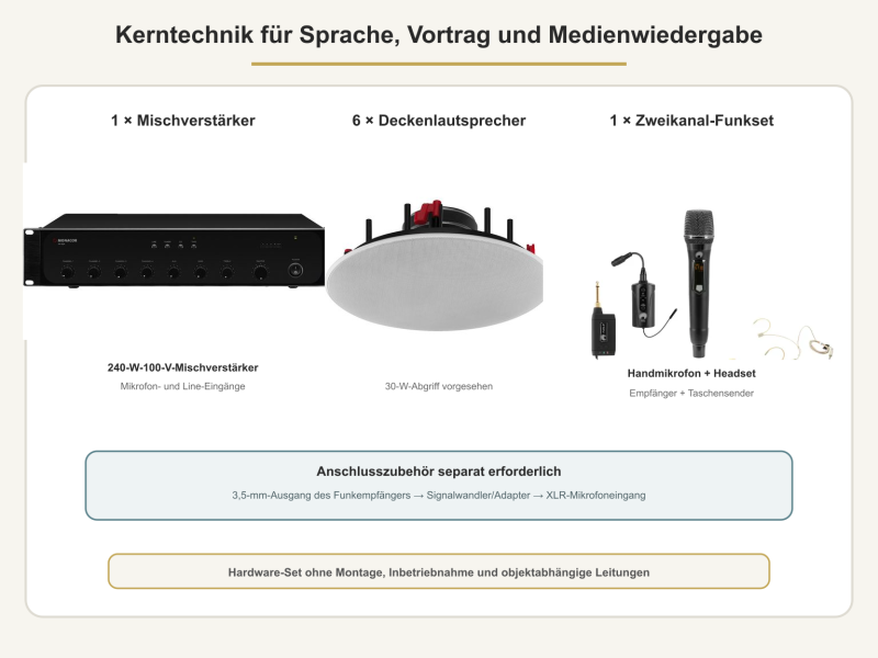 Mischverstärker, sechs Deckenlautsprecher und Zweikanal-Funkmikrofon-Set