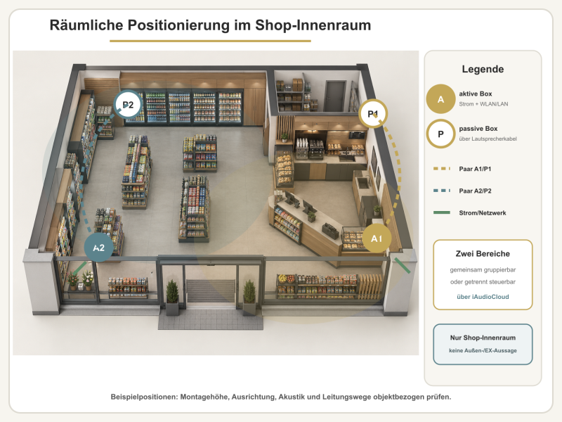 02 tankstellen shop layout v1